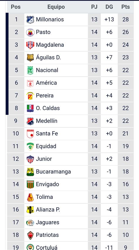 posiciones liga betplay 2022